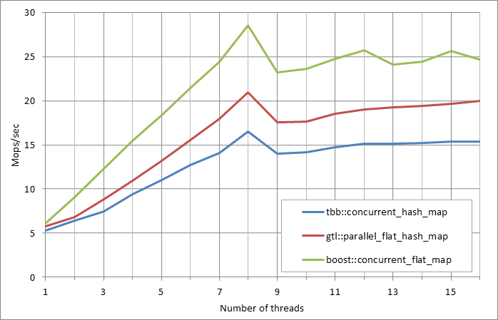 Parallel%20workload.xlsx.500k%2C%200.01